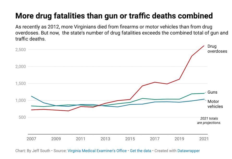drug fatalities